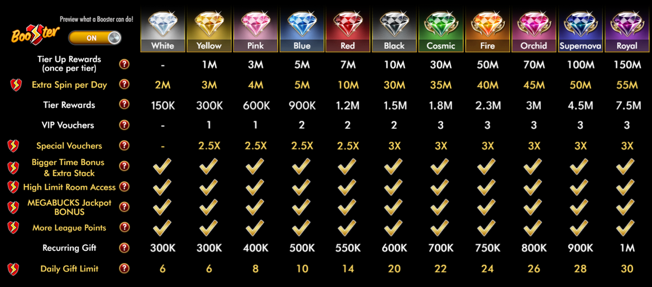 Diamond-Club-benefits-june-2025.png